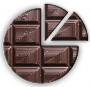 chocograph