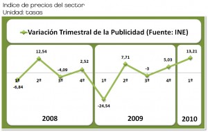 Gráfico INE