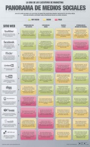 Guía sobre los medios sociales publicada por Rosaura Ochoa
