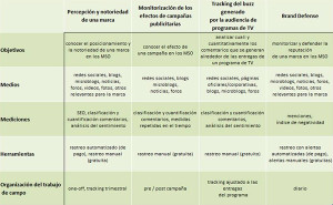 tabla