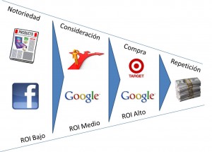 Funnel_Facebook