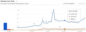 trends_aibnb_wimdu_9fl