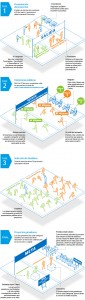 Infografia BBVA Open Talent