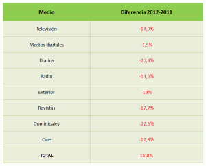 inv-pub 2013