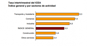 icea