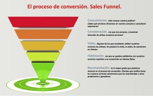 funnels-001