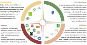 consumo_ecosocial
