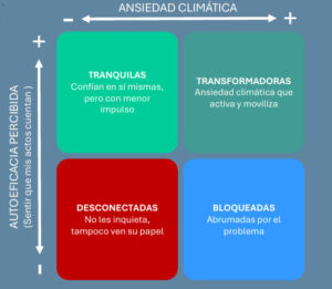 4 grupos_cambio_comatico