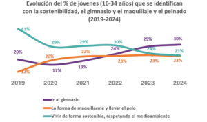 Evolución_identidad