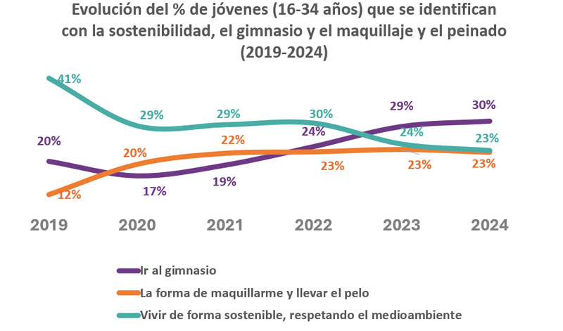 Evolución_identidad