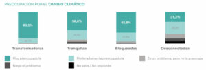 ansiedad_cambio_climatico