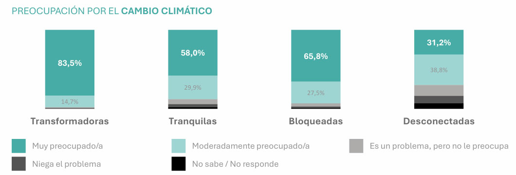 ansiedad_cambio_climatico