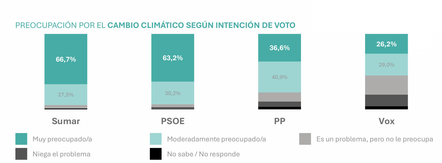 cambio_climatico_voto