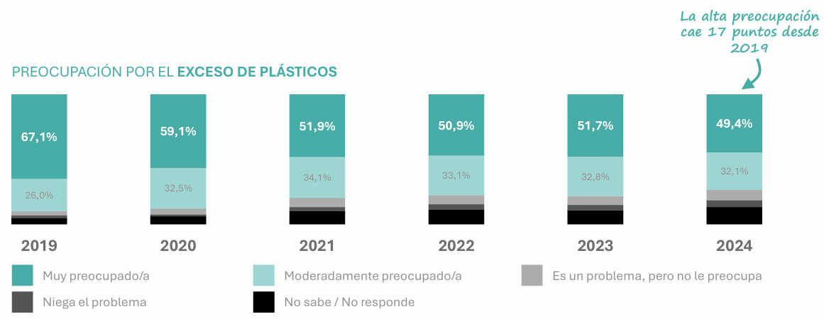 preocupacion_plastico