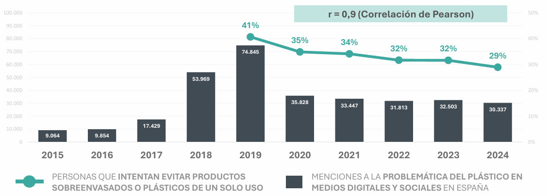 visibilidad_plastico